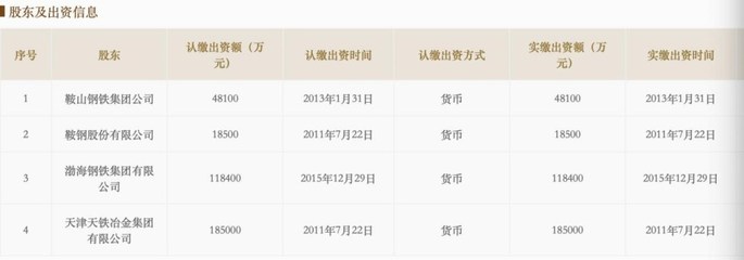 鞍鋼退出鞍鋼天鐵公司 昔日天津布局何去何從？