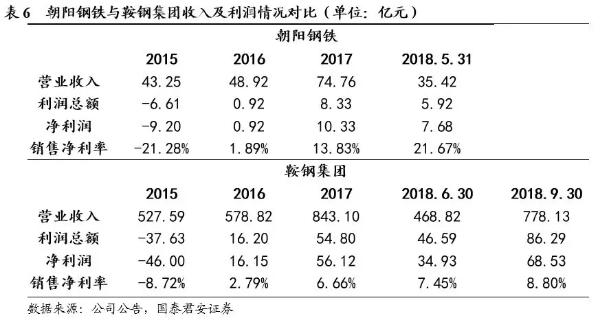 國泰君安 鞍鋼股份產(chǎn)品結(jié)構(gòu)優(yōu)化與產(chǎn)能擴張驅(qū)動業(yè)績回暖