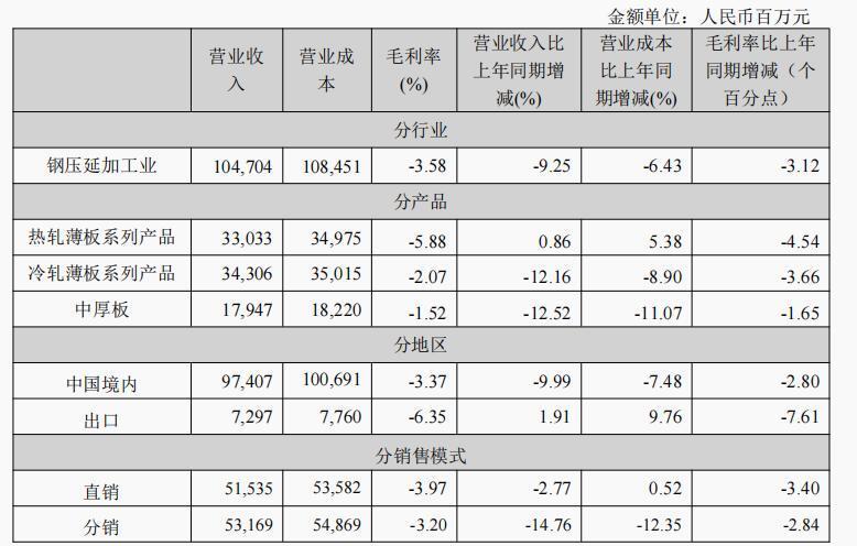 鞍鋼股份巨虧百億后堅稱現金流向好 一場迥異于財務數據的信心宣言