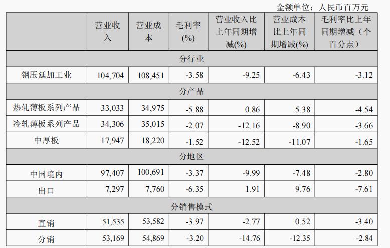 兩年超百億元虧損、經(jīng)營(yíng)現(xiàn)金流驟降148%,鞍鋼股份為何仍稱(chēng)&ldquo;現(xiàn)金流情況非常好&rdquo;?