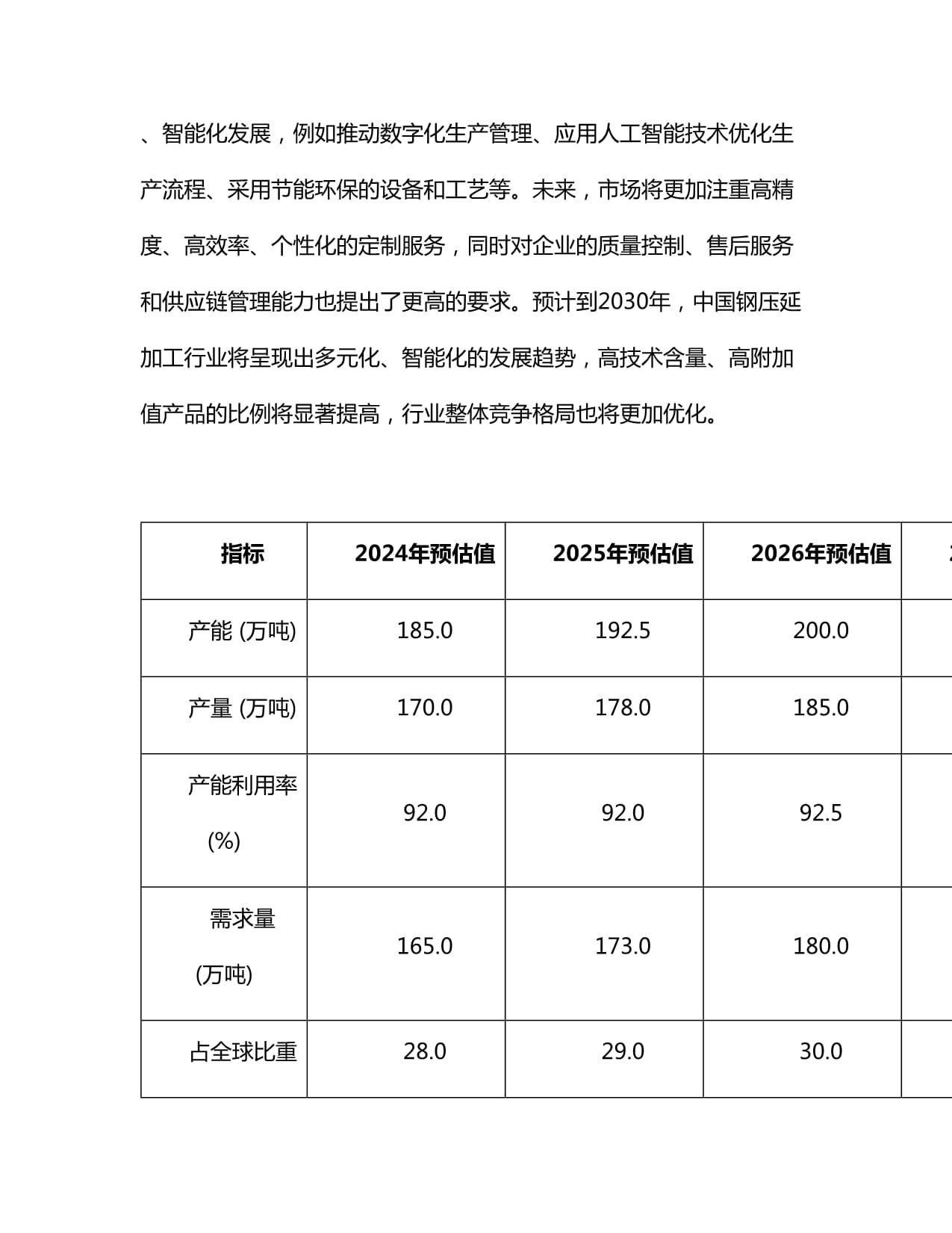 2024-2030年中國(guó)鋼壓延加工行業(yè)市場(chǎng)發(fā)展現(xiàn)狀及前景趨勢(shì)分析報(bào)告